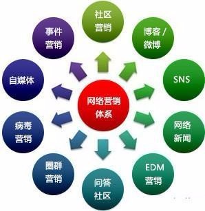 叢臺區拓客推廣項目 以創新營銷戰略與技術推廣提升企業競爭力